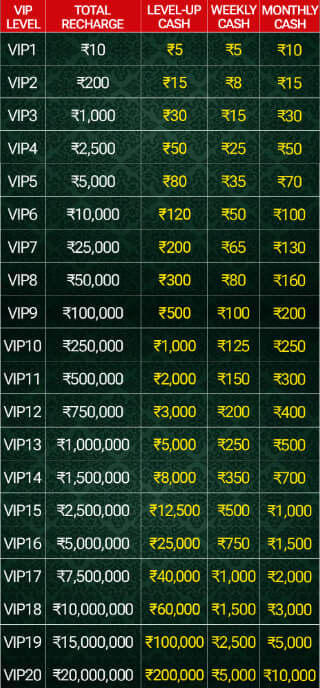 VIP Rewards Banner