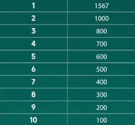 Slots Game Rankings