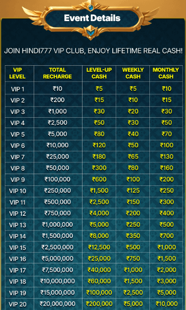 VIP Numbers