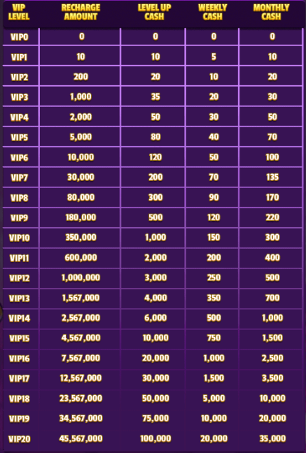Operational details